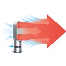 Dyson AM04 Hot™ 2000 W Fanlı Isıtıcı