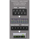 M-Audio Axiom 61 MK II USB Kontroller Keyboard