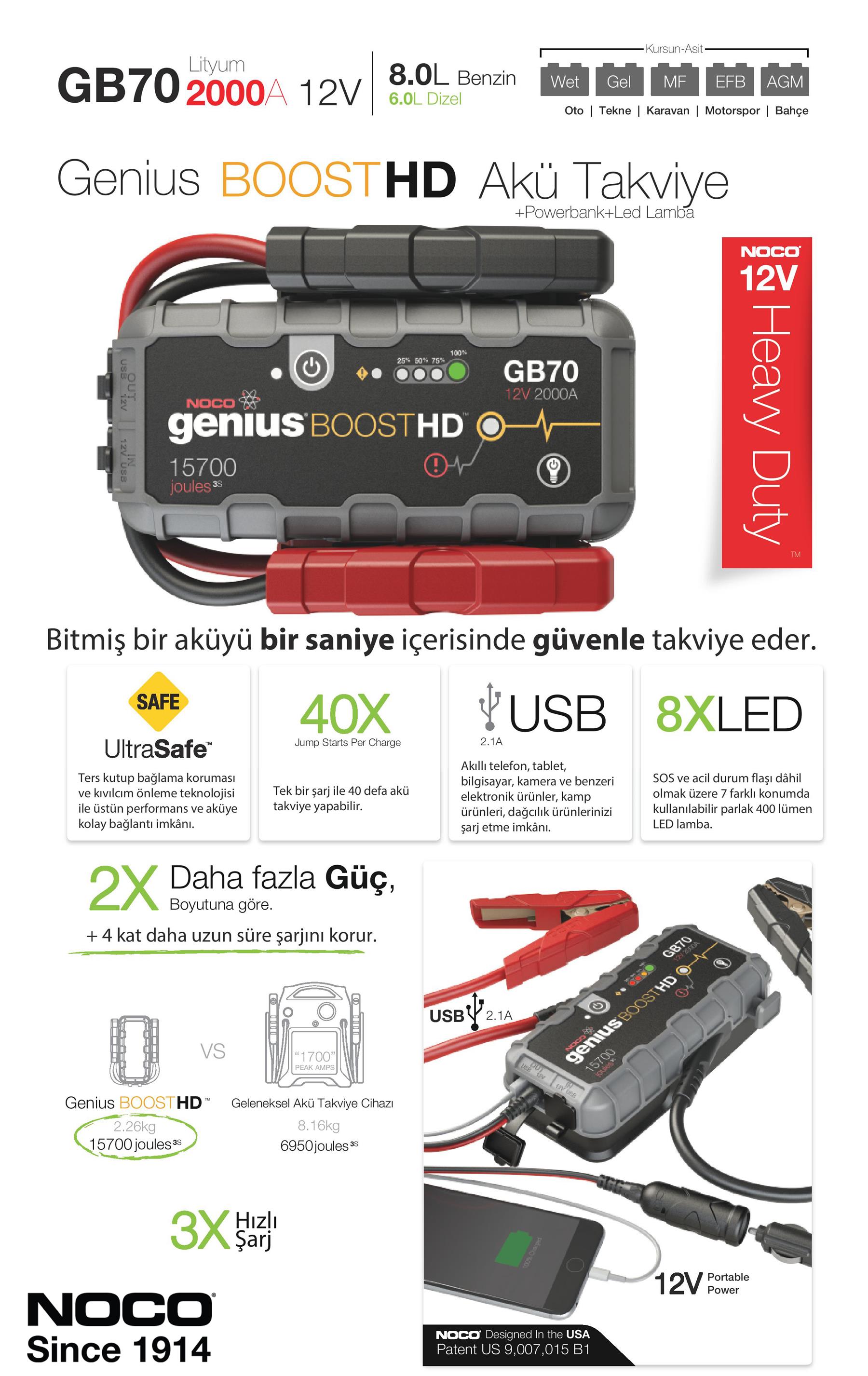 Noco Genius Gb70 12V 2000Amp Ultrasafe Lityum Akü Takviye + Fiyatı