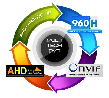 Opax Güvenlik Sistemleri AHDVR AHD + ANALOG + IP (HYBRID) KAYIT CİHAZI