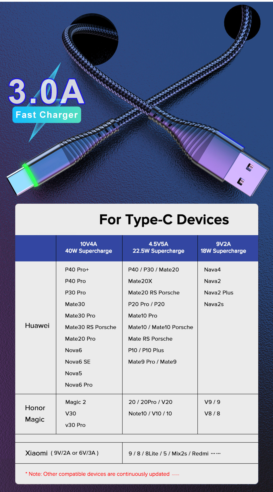 Pasty Led A Usb C Tipi Kablo H Zl Arj Kablosu Cep Fiyat