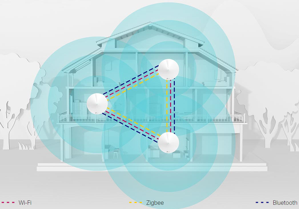 TPLink Deco P9 AV1000 &amp; AC1200 Mbps Mesh Tüm Ev 3�lü Fiyatı