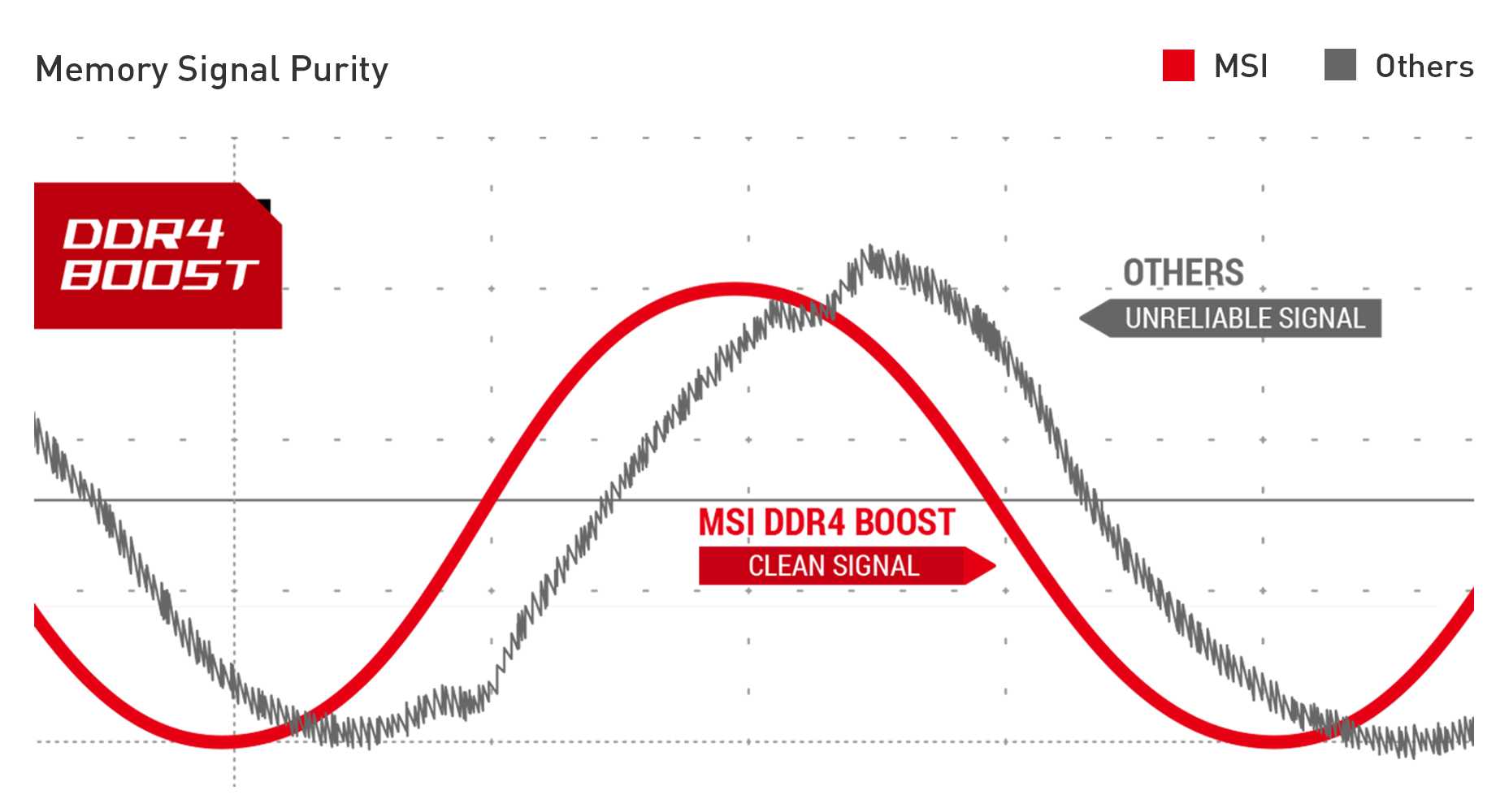 MSI MPG Z490 GAMING EDGE WIFI DDR4 BOOST