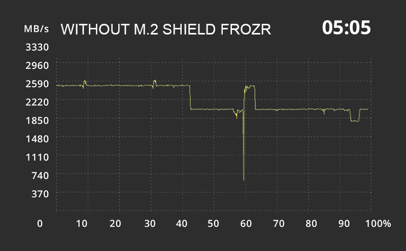 Without M.2 Shield
