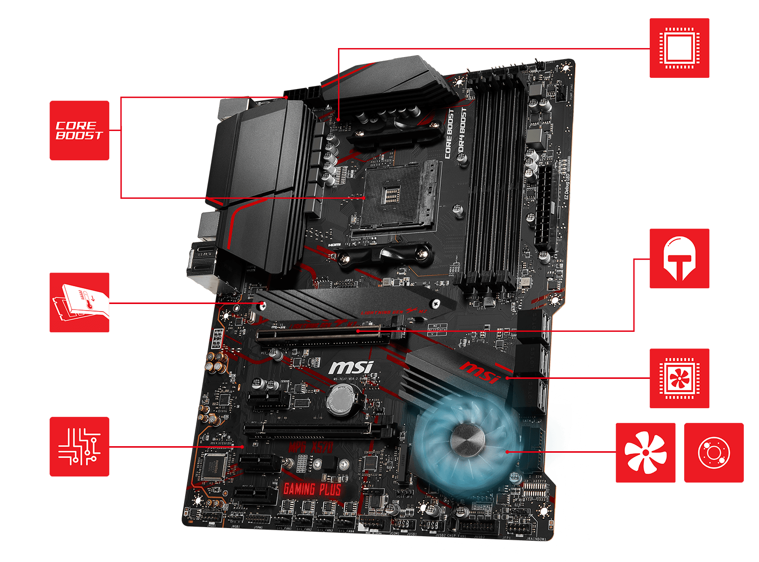 MSI MPG X570 GAMING PLUS overview