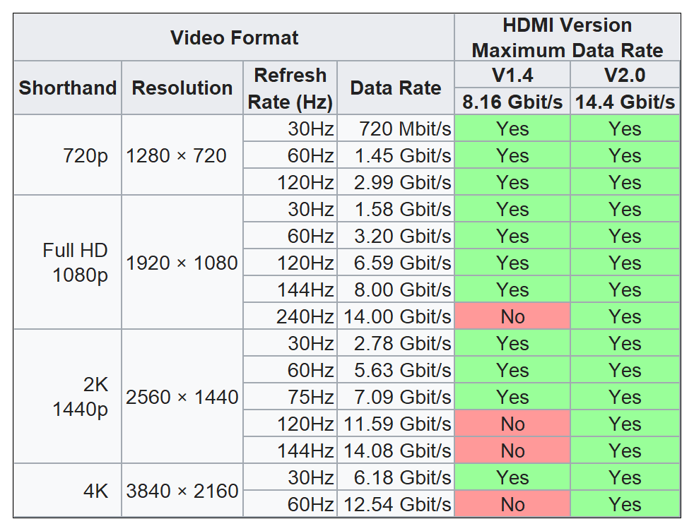 Paugge Hdmi 2.0b Premium Sertifikalı 4K 60Hz 18Gbps Bandwith Fiyatı