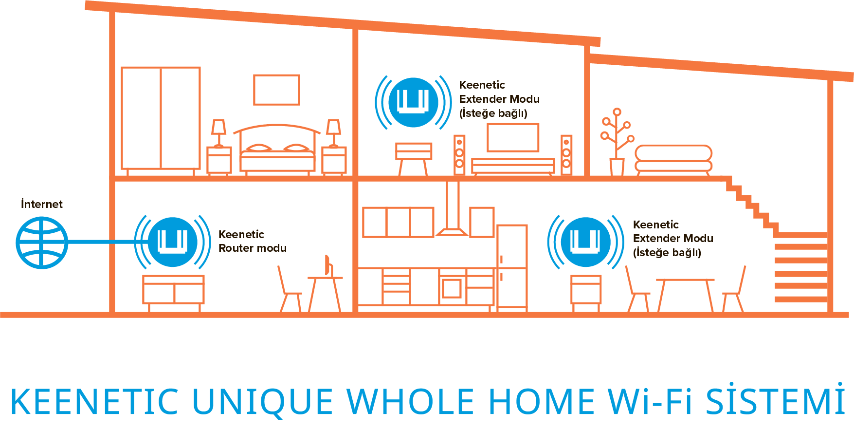 Keenetic Unique Whole Home Wi-Fi