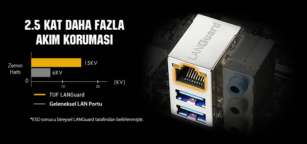 TUF Gaming B560M-PLUS WIFI
