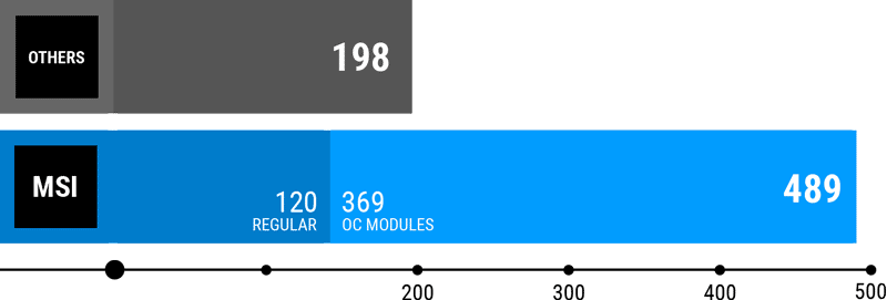 MÜKEMMEL UYUMLULUK chart