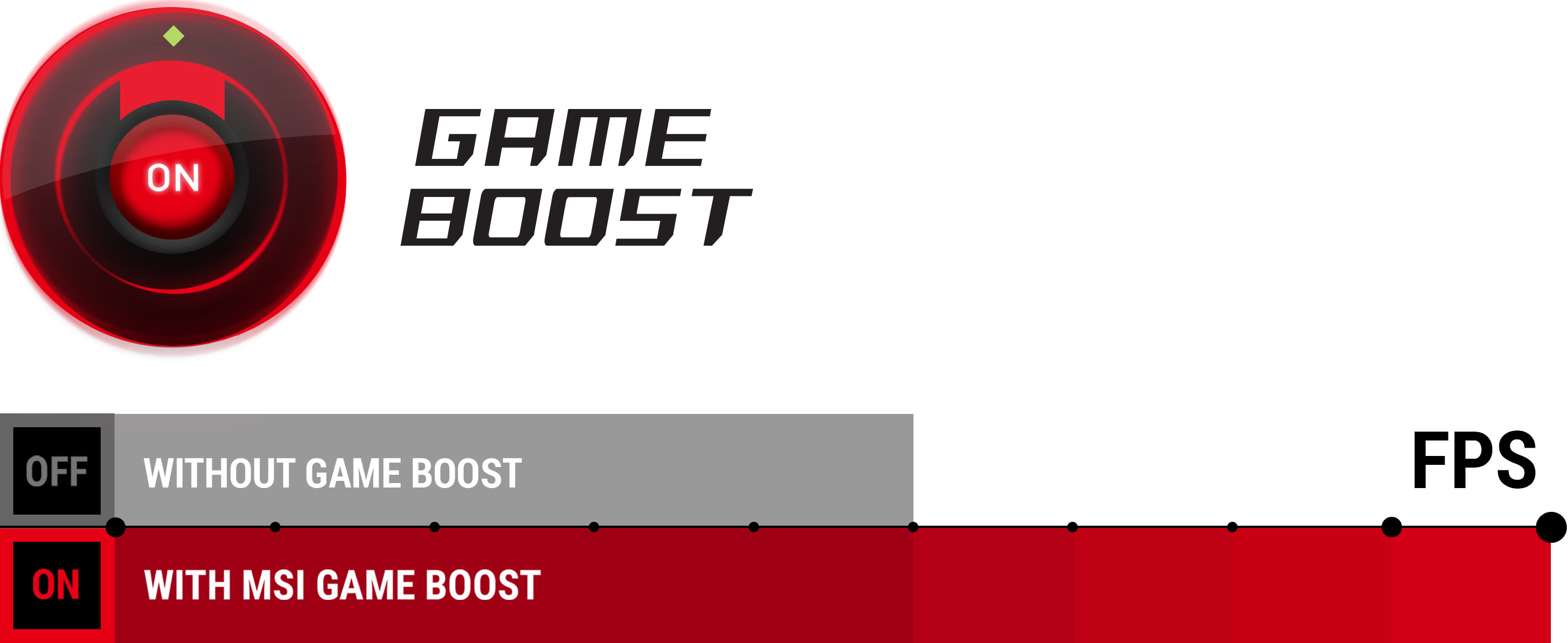 Game Boost 1 saniyede hızaşırtma
