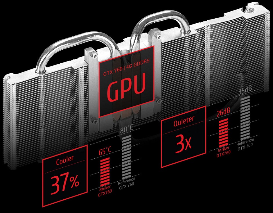 Asus Nvidia GeForce GTX 760 4GB 256Bit GDDR5 (DX11.2) PCIE Fiyatı