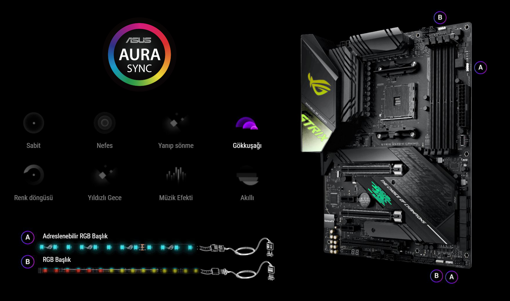 Asus aura sync. Aura ROG Strix. ASUS Aura RGB. Разъемы Aura sync. Aura RGB Lighting Control.