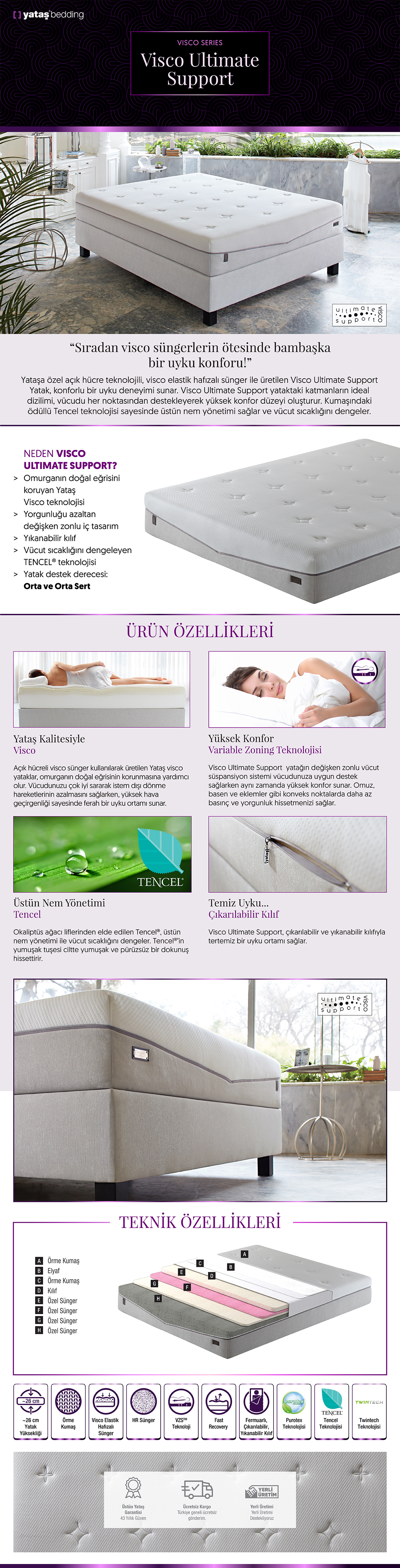 Yataş Bedding VISCO ULTIMATE SUPPORT Visco Seri Yatak (Tek Yataş Bedding VISCO ULTIMATE SUPPORT Visco Seri Yatak (Tek