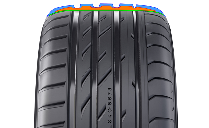 Nokian-Nordic-Intelligent-UHP-Silica-720