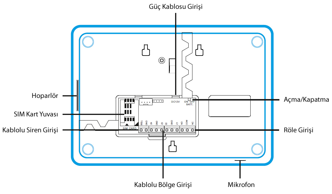 OPAX-571 Kablosuz, Dokunmatik GSM Alarm Paneli Arka Arayüzü