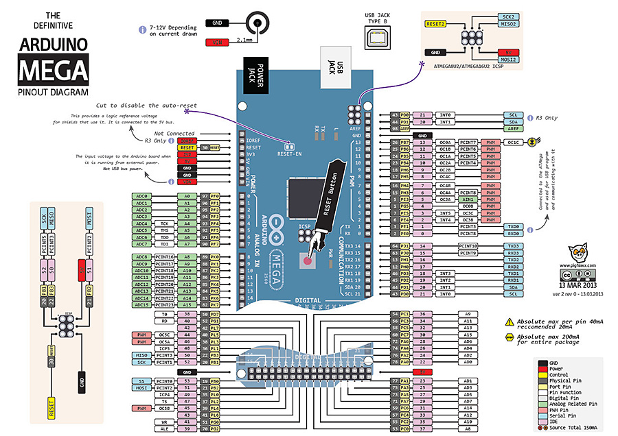 Robotzade orjinal arduino mega 2560 r3 fiyat taksit se enekleri