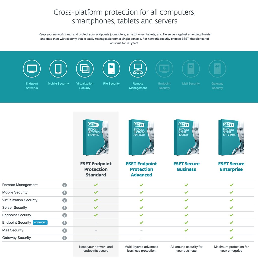 Eset Endpoint Protection Standard 18 1 15 Kullanici 3 Fiyati