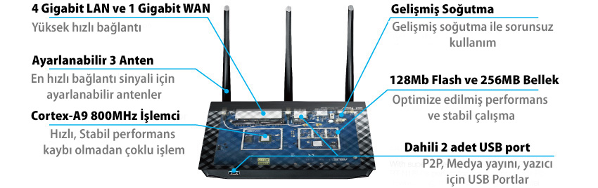 Asus rt n18u настройка