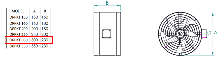 FANEX DRPKT-300 3000 D/D 230 Volt Monofaze Dıştan Rotorlu Kanal Tipi Aksiyal Fan Teknik Çizimi ve Ölçüleri Tablosu