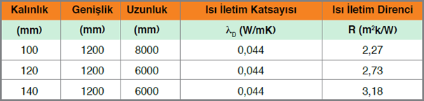 Knauf Çatı Şiltesi