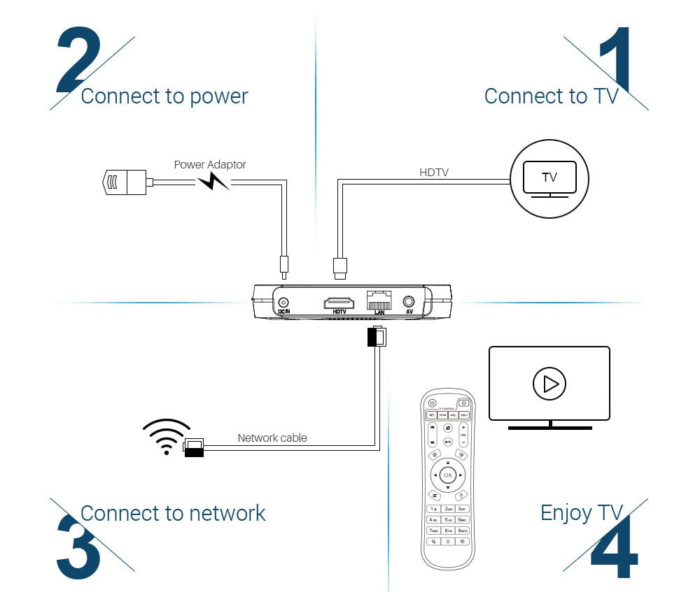 MECOOL KM9 Android 8.1 TV Kutusu- Siyah EU Fiş