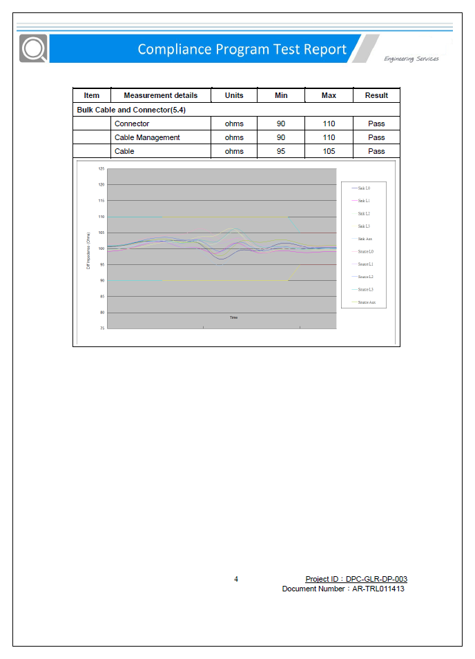 Paugge GM-DP-1405 V1.2 5 Metre Displayport Kablo Test Raporu