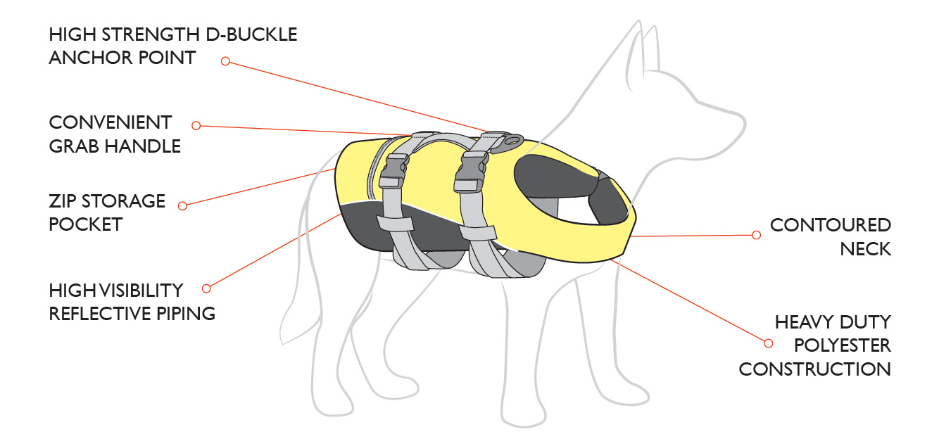 Ezydog Dog Flotation Device Yellow Köpek Can Yeleği XSmall Fiyatı