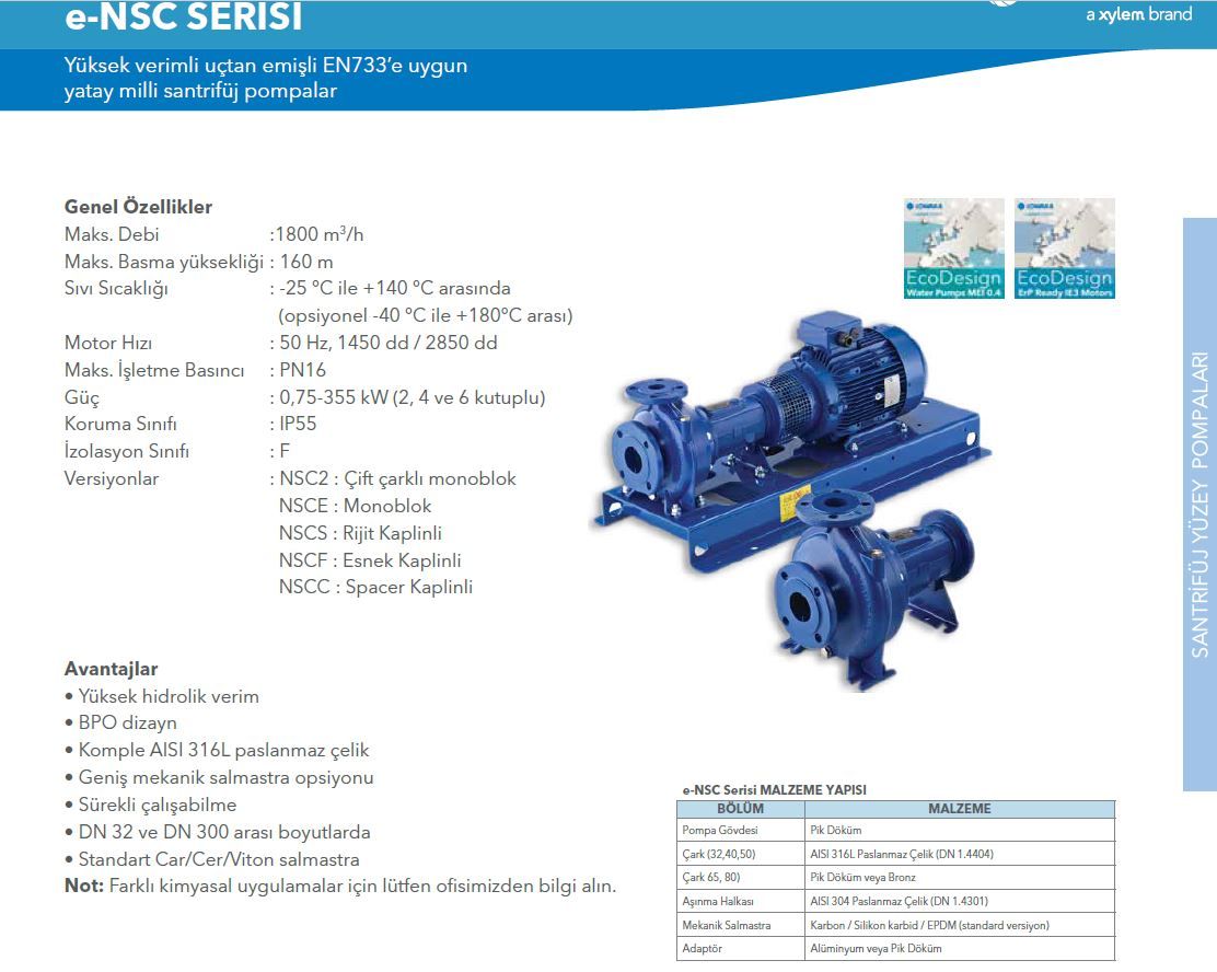 Lowara Nsce 32-125/15/S25 Rcs4 Gg25 Dokum Govdeli Yatay Fiyat?