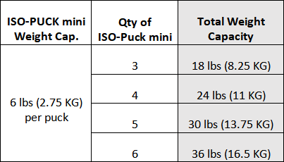 Iso Acoustics ISO-PUCK Mini_5