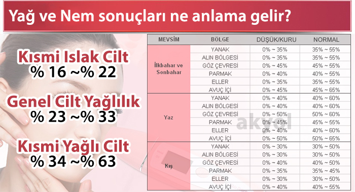 cilt yağ nem ölçer