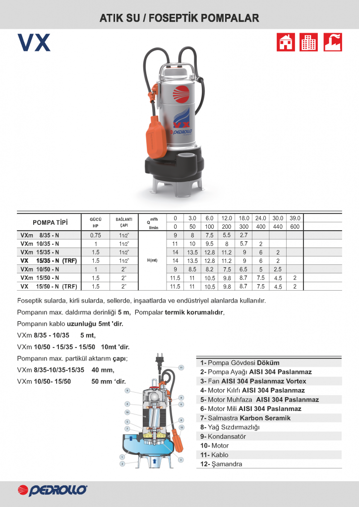 Pedrollo Vxm 10/50-N Paslanmaz Pompa Fiyat? - Taksit Secenekleri