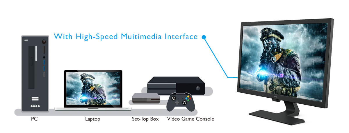 gl2480 embedded with hdmi dvi vga ports