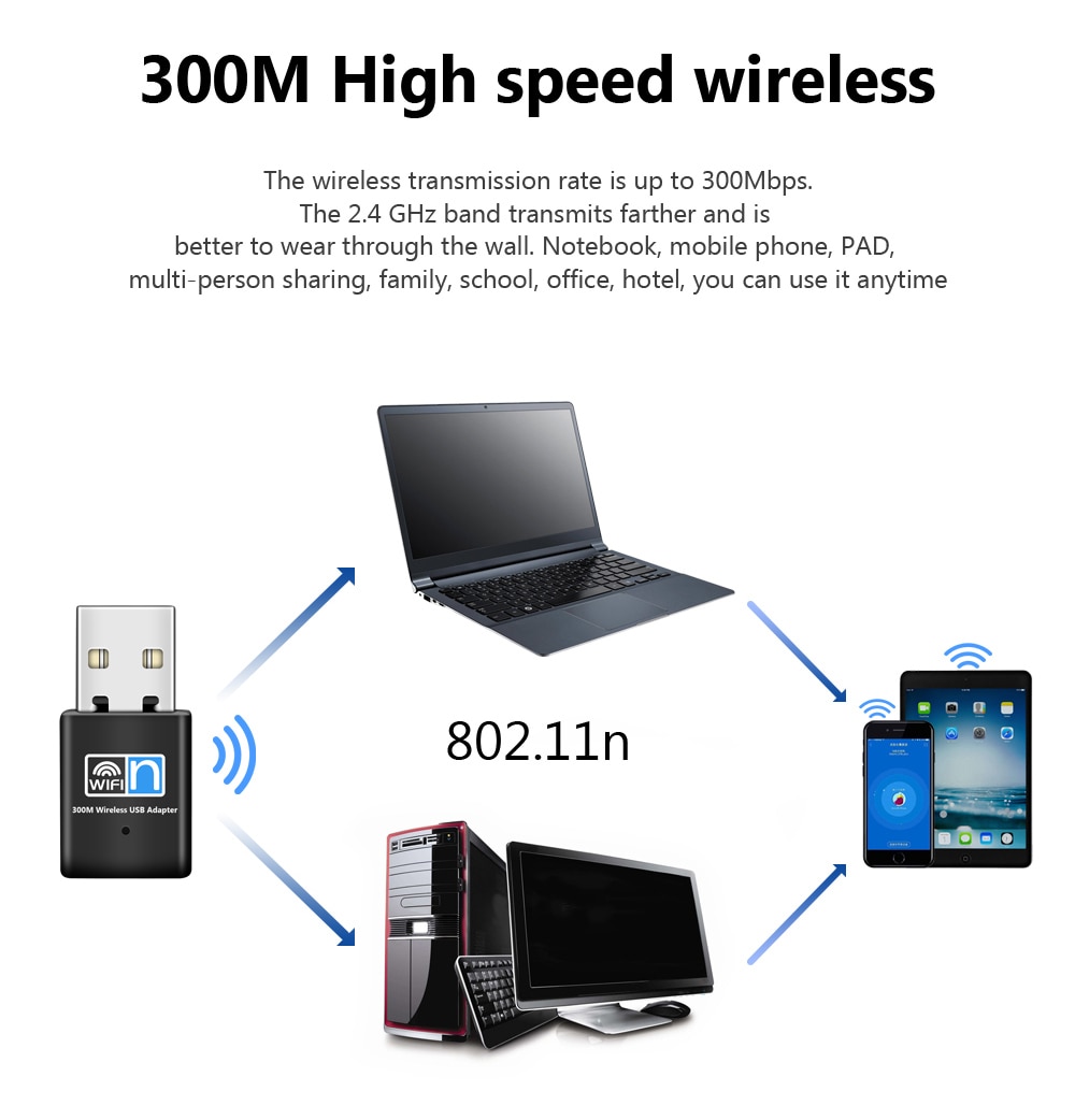 Schulzz Mbps Mini Usb Wifi Kablosuz Adapt R Fiyat