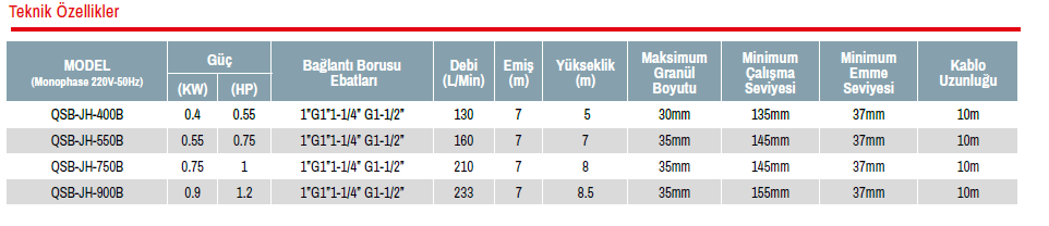 prapazar.com pazaryeri hepsiburada entegrasyonu