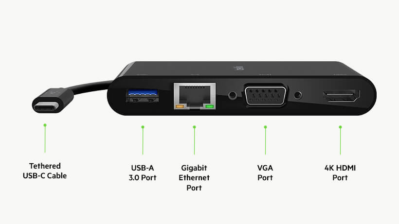 USB-C Multimedya Adaptörünün bağlantı noktalarının şeması