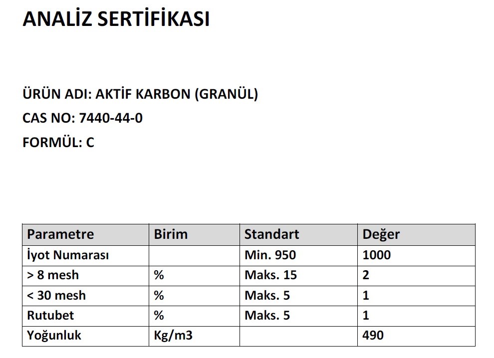 prapazar.com pazaryeri hepsiburada entegrasyonu