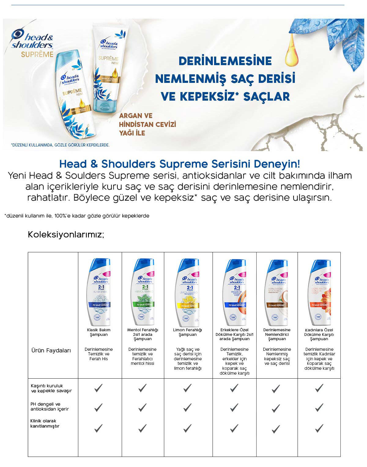 Head shoulders состав