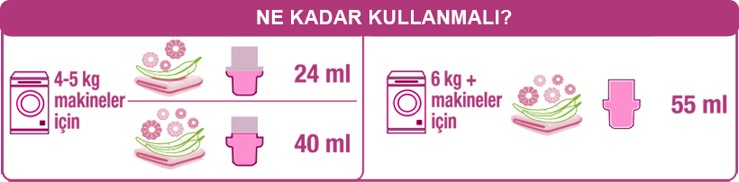 Yumoş Sprey, Yumoş Extra, Yumoş Parfüm