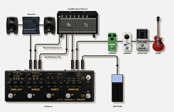 Cerberus Gitar ve Kontrol Cihazı