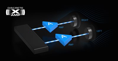 Hi-res PCI-e DAC and Amp Sound Card with Xamp Discrete Headphone Bi-amp and Audio Control Module