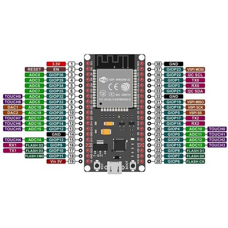 WayinTop 2pcs ESP32 ESP-32S ESP-WROOM-32 WiFi Development Board 2.4 GHz Dual Cores WLAN WiFi + Bluetooth 38 Pin | Walmart Canada