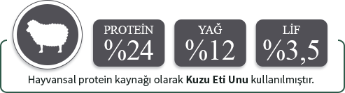 Havyansal protein kaynağı olarak kuzu eti unu kullanılmıştır.