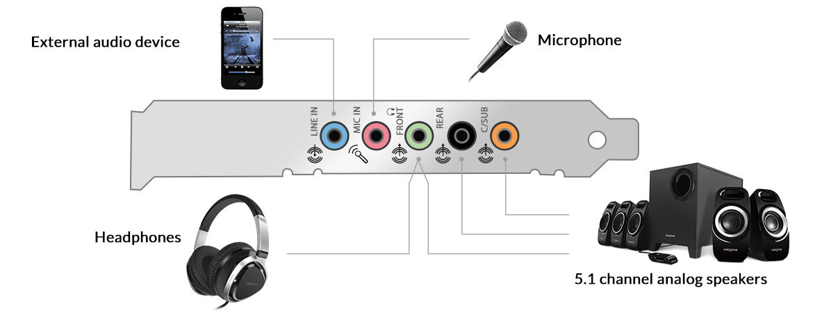 Connector