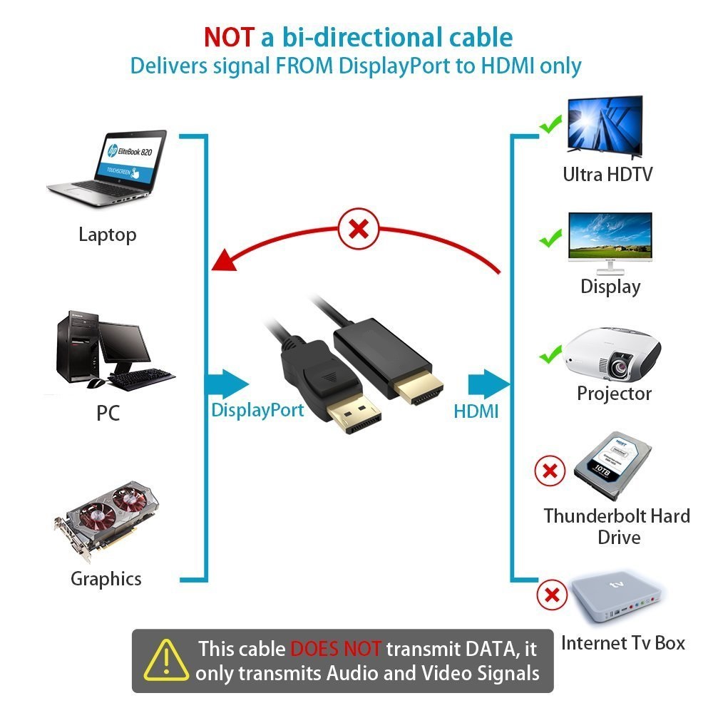 4K Televizyon aldınız, peki HDMI Kablonuz 4K destekliyor mu?