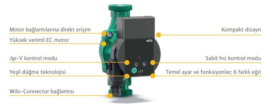 Wilo Frekans Konvertörlü Sirkülasyon Pompası