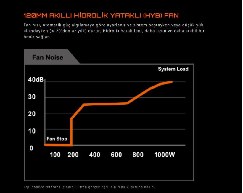 prapazar.com pazaryeri hepsiburada entegrasyonu