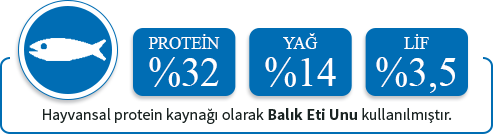 Havyansal protein kaynağı olarak tavuk eti proteini kullanılmıştır.