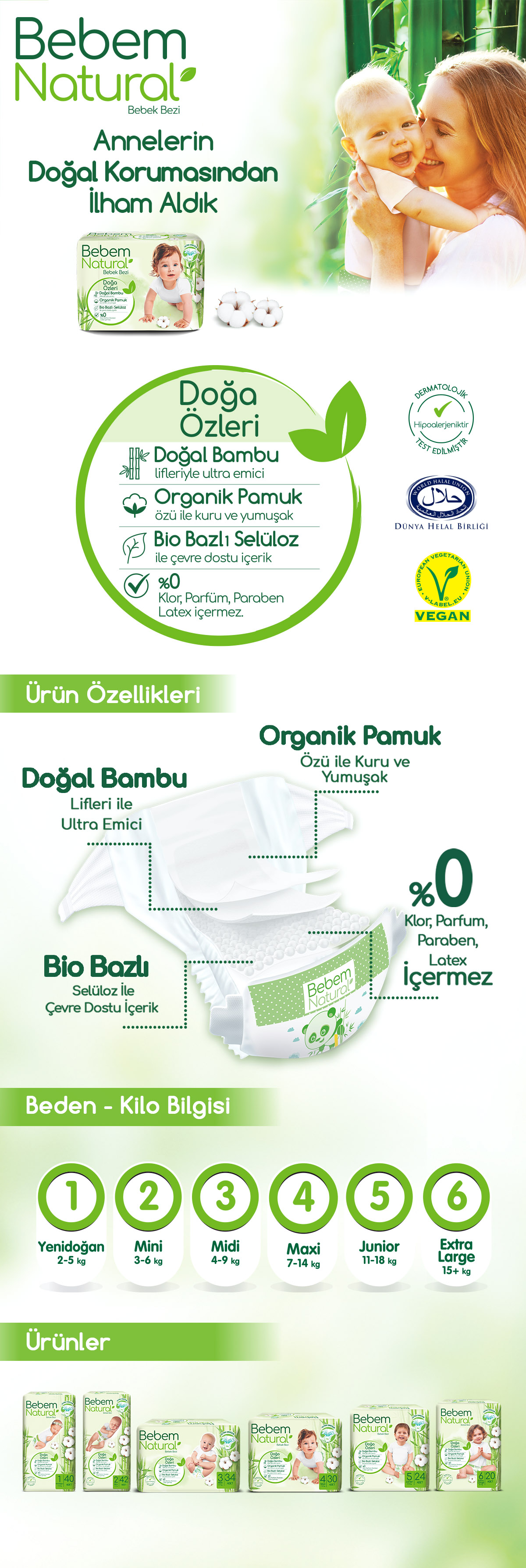 Bebem Natural Bebek Bezi 2 Beden Mini Aylık Fırsat Paketi Fiyatı