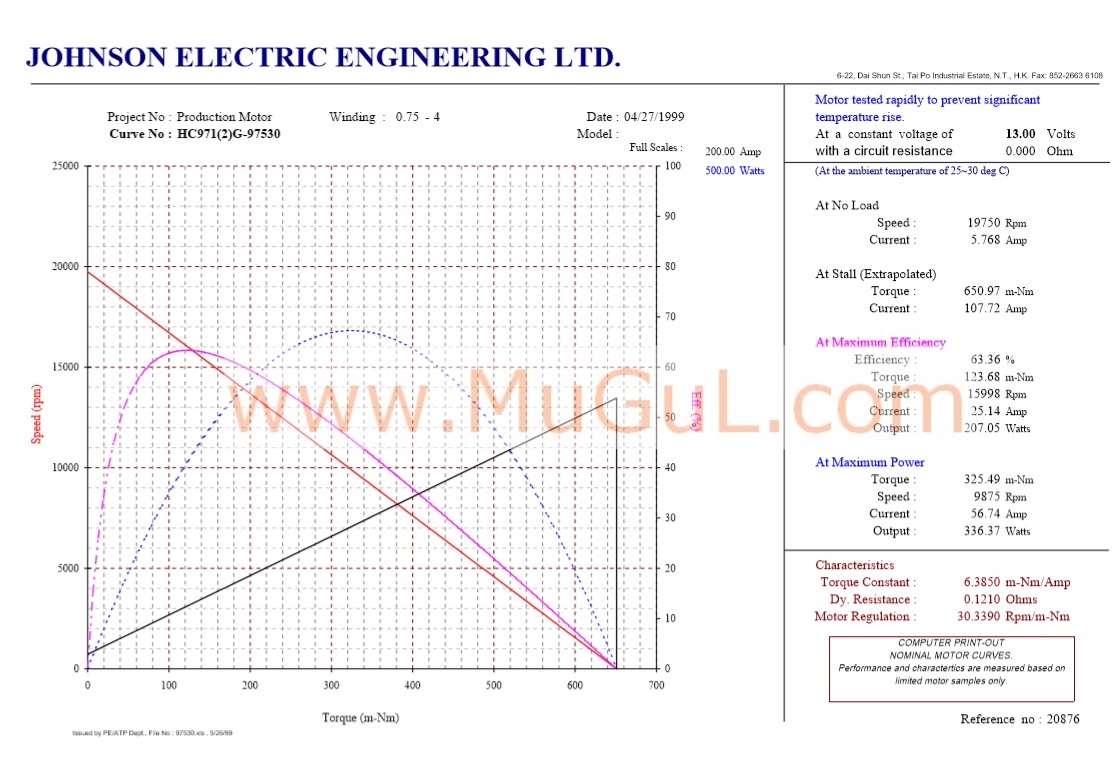 JOHNSON 81026 Yüksek Hızlı 1HP DC Motor