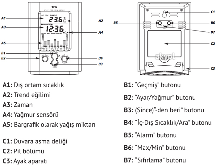 yağmur miktarı ölçer